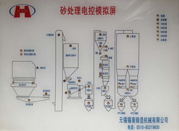 机玻璃标牌标识制作方法大体分为三种